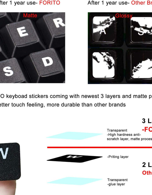Load image into Gallery viewer, [2 Pack] Universal English Keyboard Stickers, Replacement English Keyboard Stickers with Black Background and White Lettering, Each Unit: 0.43" X 0.51" -Matte
